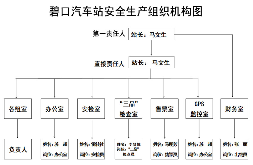 關(guān)于成立安全生產(chǎn)領(lǐng)導(dǎo)小組的通知